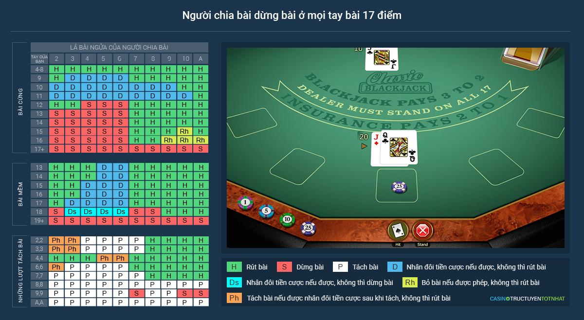 Khám phá thế giới hấp dẫn của web cá cược trực tuyến tại Việt Nam